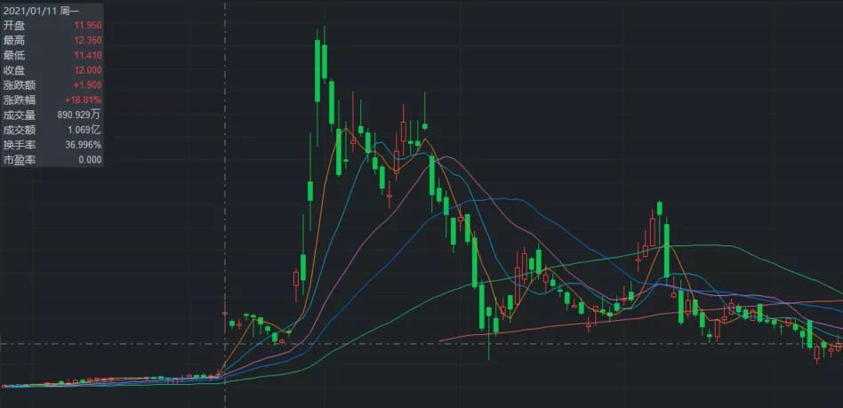 尊嘉金融：SPAC投资及预期收益