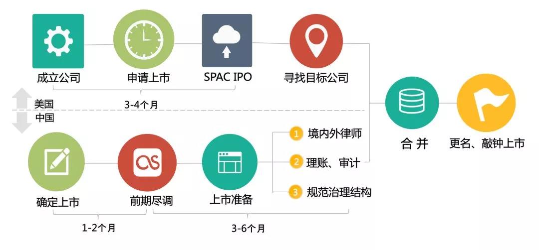 尊嘉金融：SPAC投资及预期收益